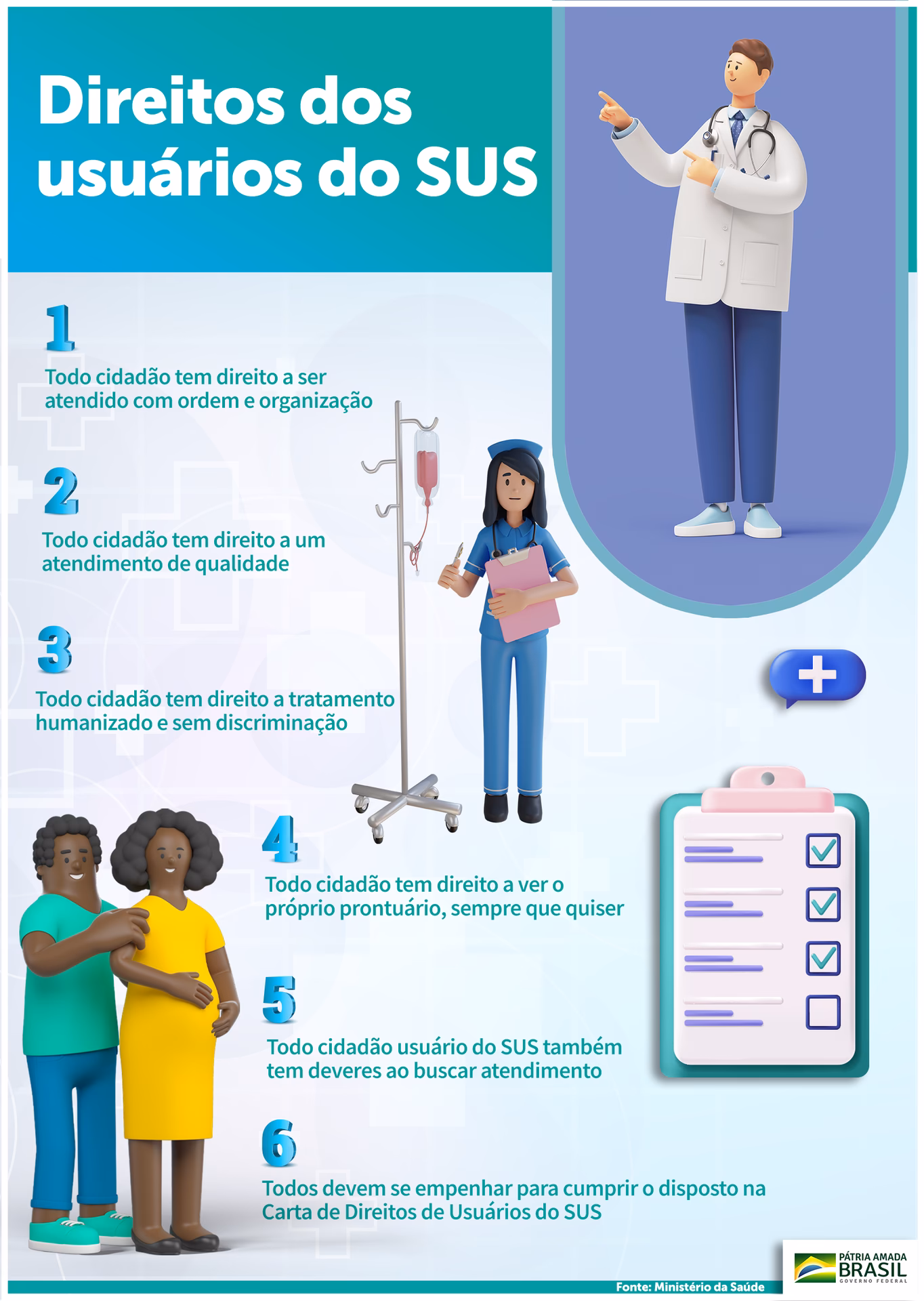 Quais são os deveres de um profissional de saúde?