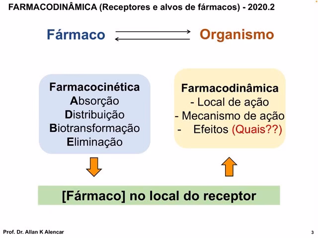Quais são as funções dos receptores farmacológicos?