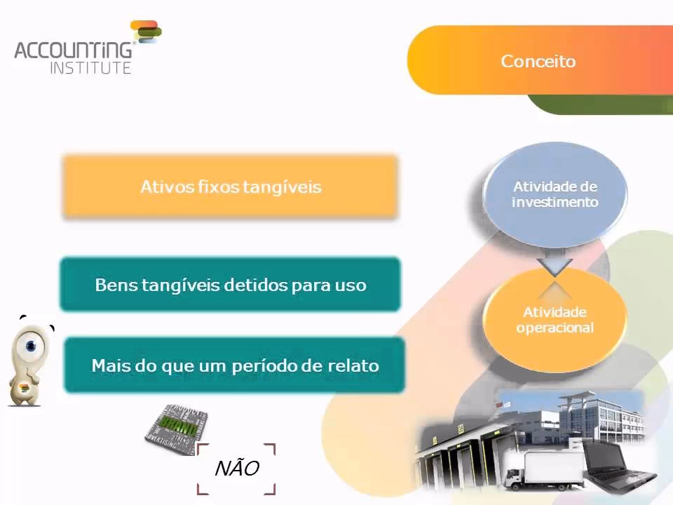 O que são ativos fixos tangíveis?