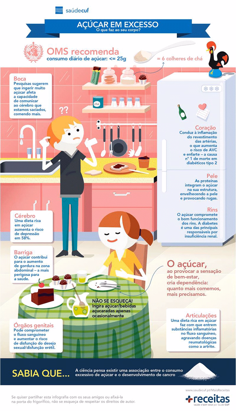 Como identificar o açúcar escondido nos alimentos?