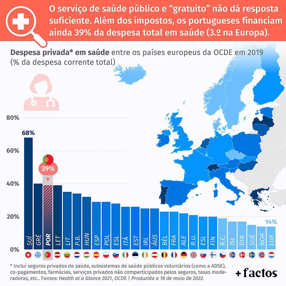 Qual é a percentagem de reembolso da ADSE?
