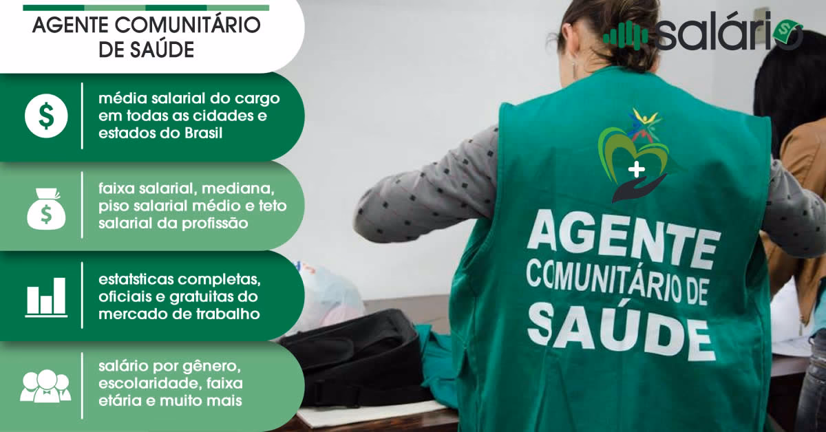 Quanto ganha um auxiliar de acção médica em Portugal?