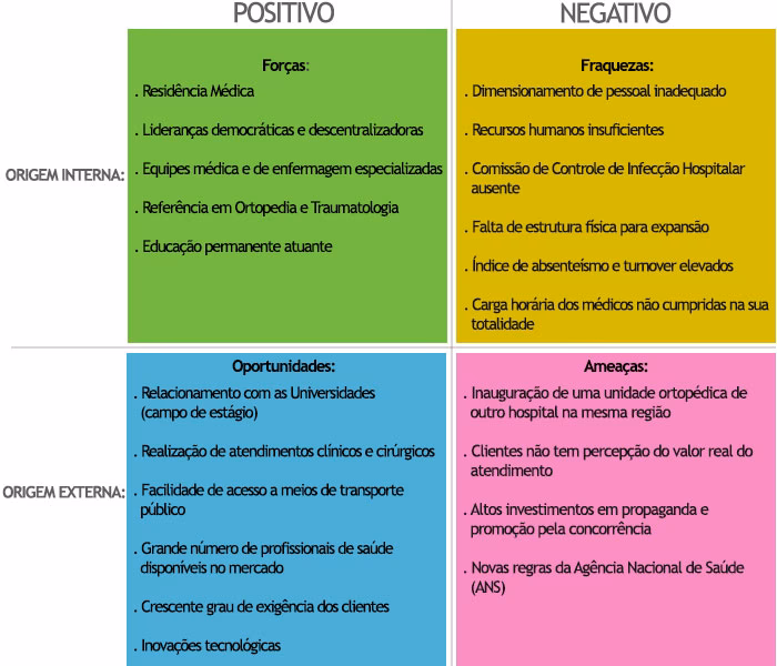 Como fazer análise fofa?