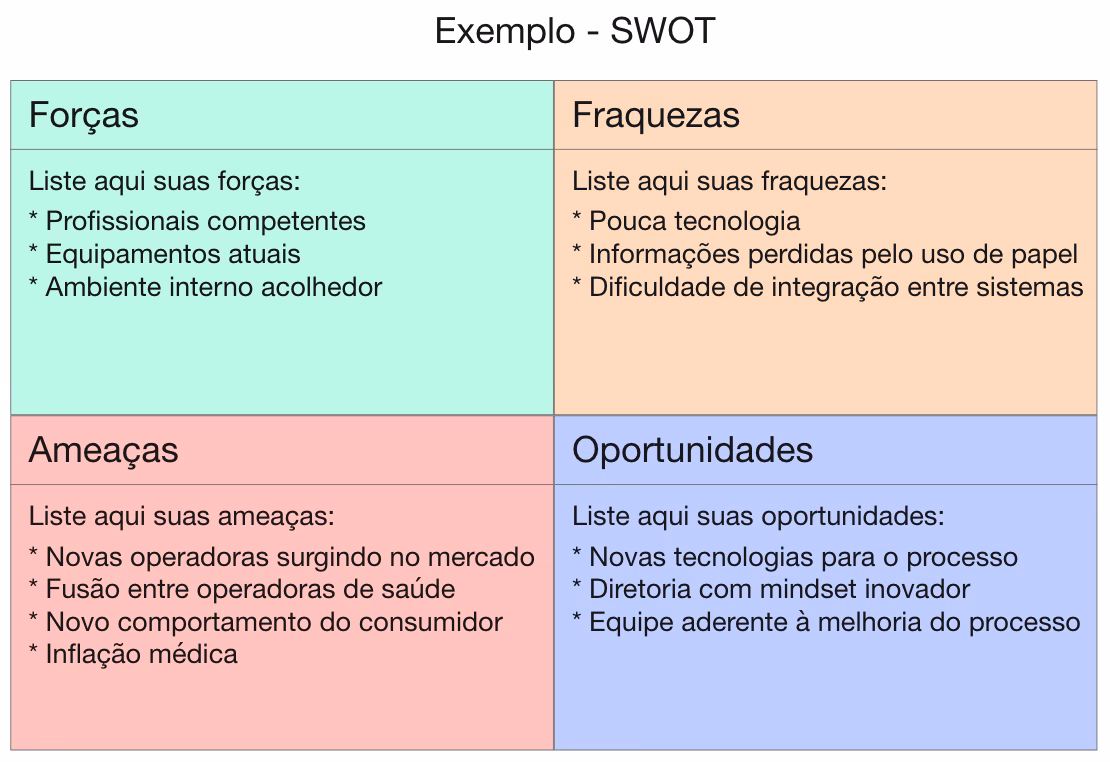 O que é análise swot pdf?
