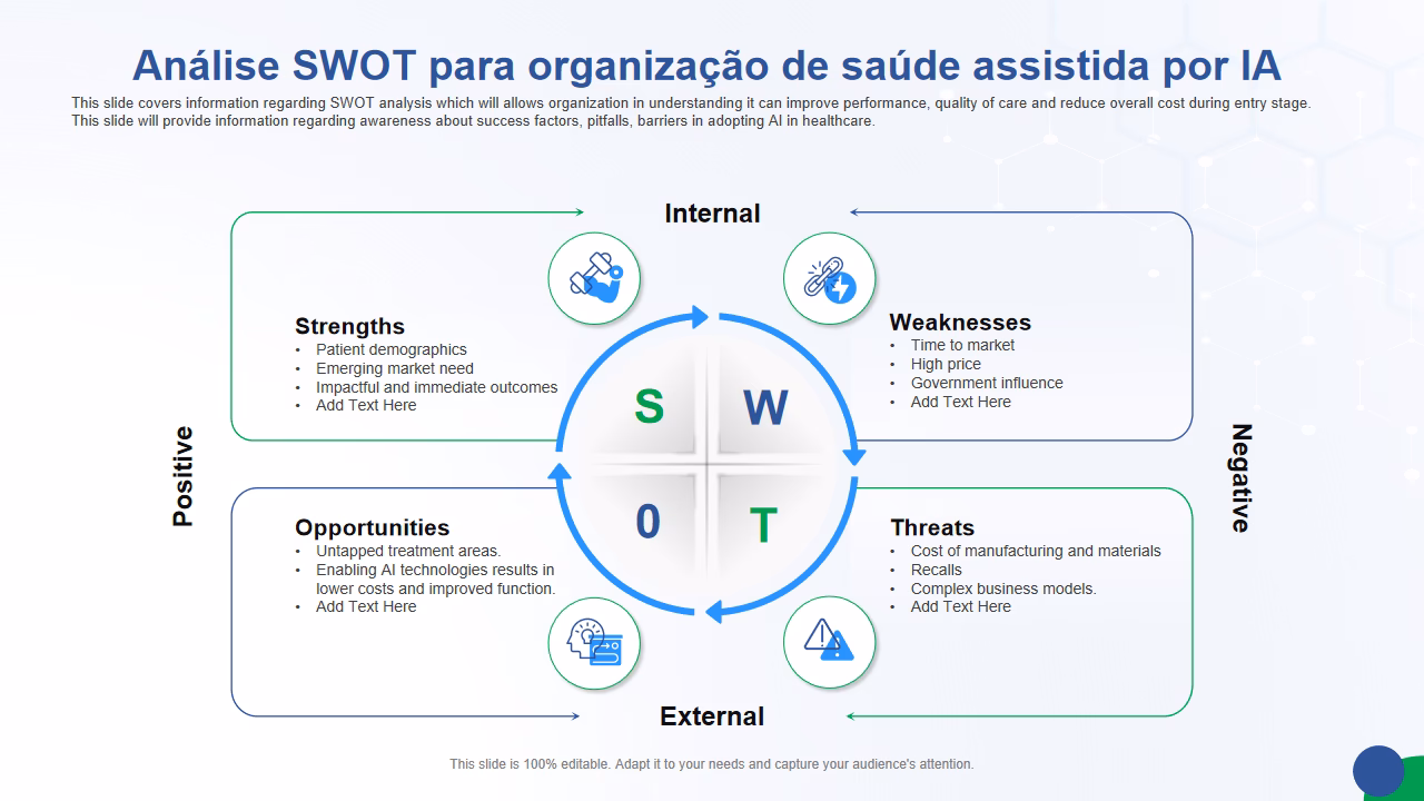 O que significa swot?