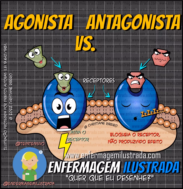 Qual é a diferença entre antagonista e agonista?
