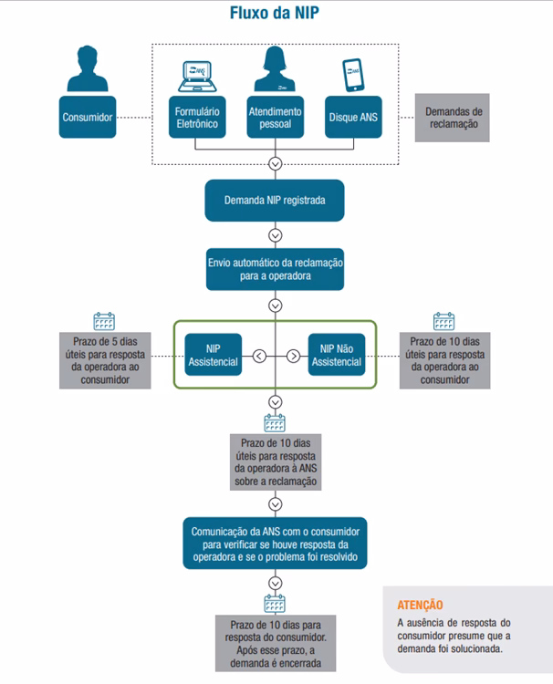 Como fazer uma queixa de negligência médica?