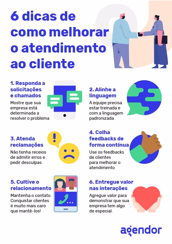 Qual é a função do atendimento ao cliente?
