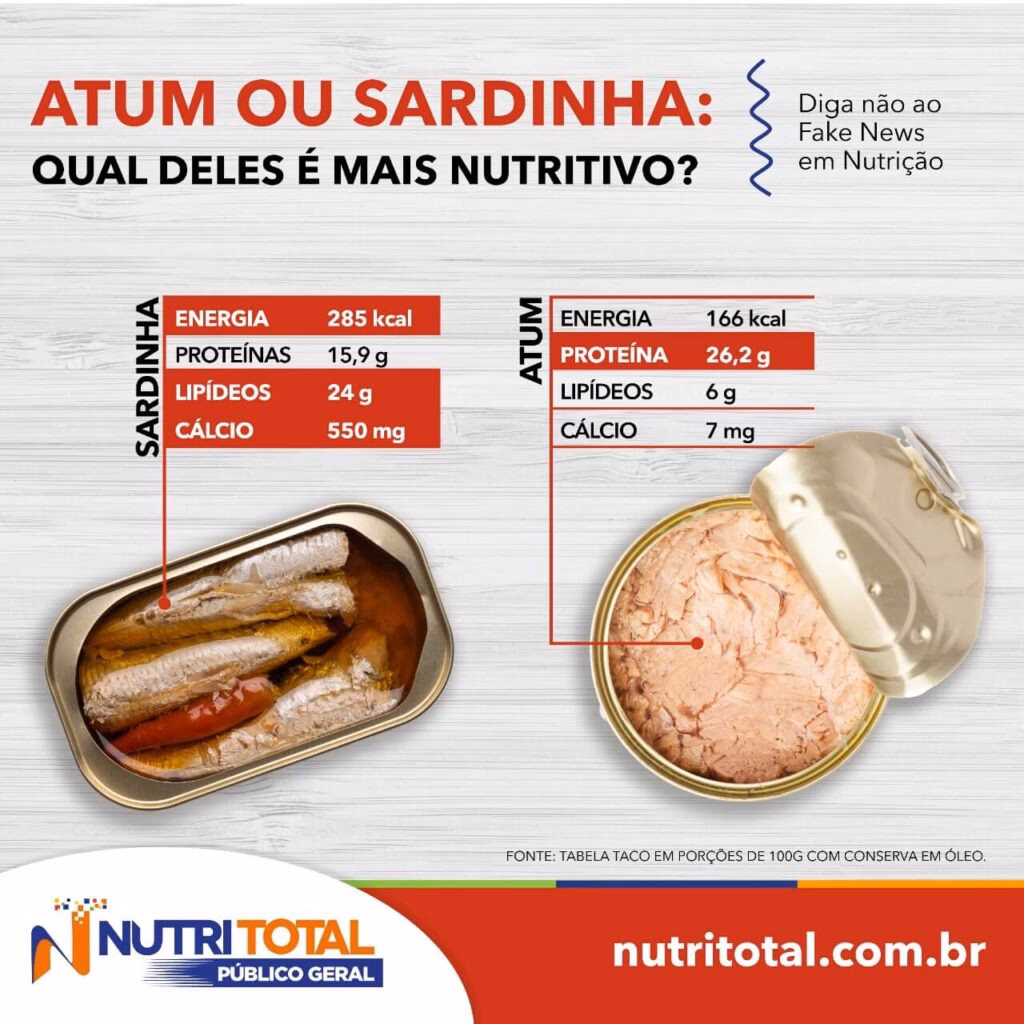 Faz bem comer atum todos os dias?