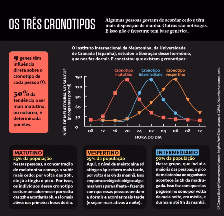 O que é a idade biológica da pele?