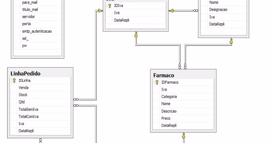 Como pesquisar medicamentos em Portugal?