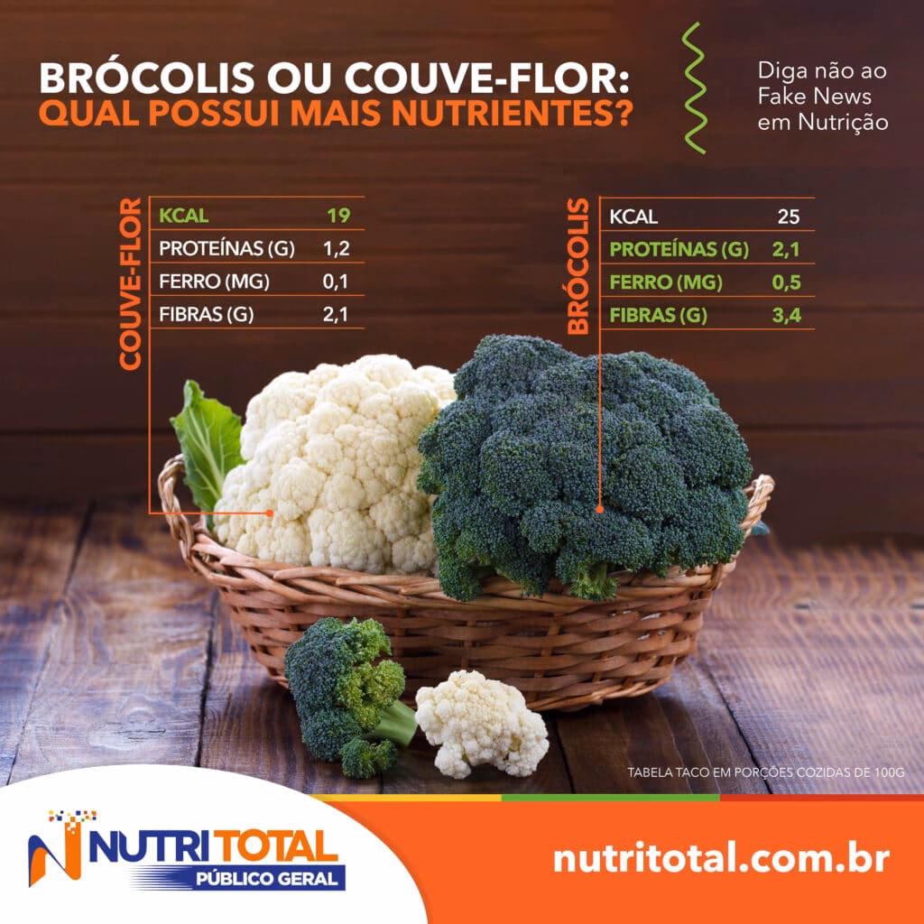 Qual é a couve mais saudável?