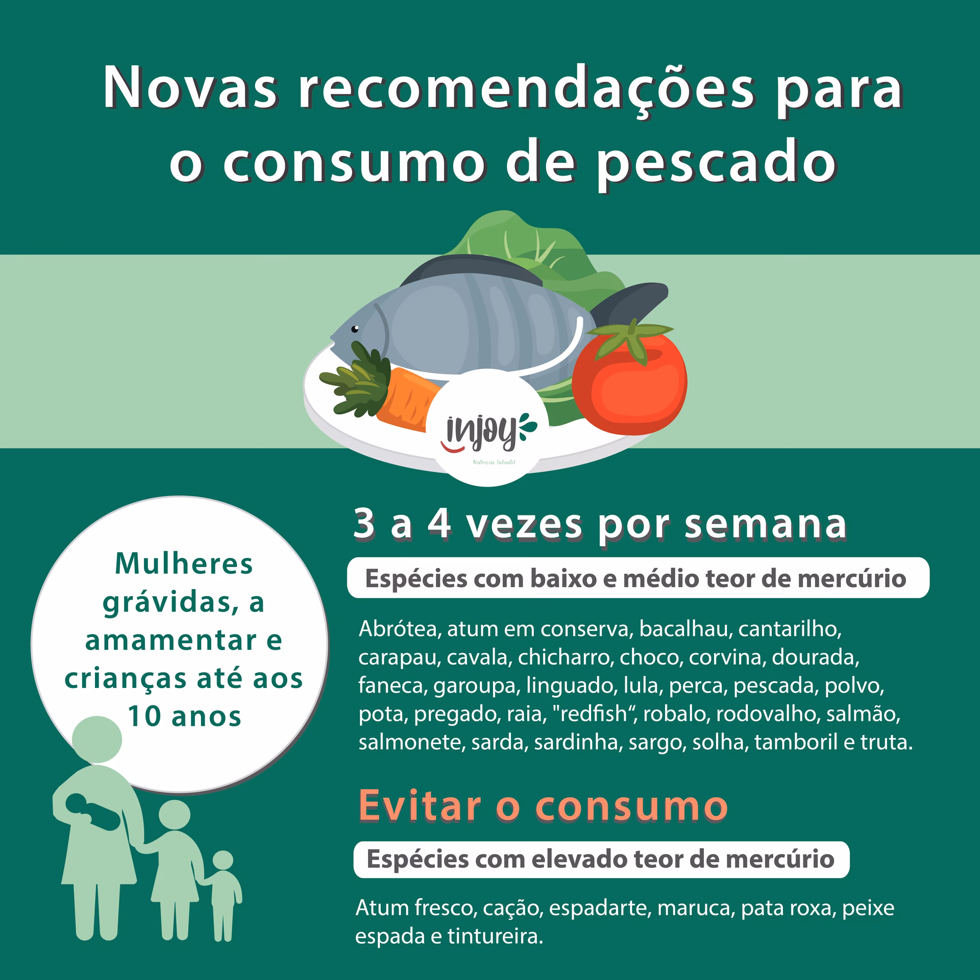 Quais são os nutrientes da pescada?