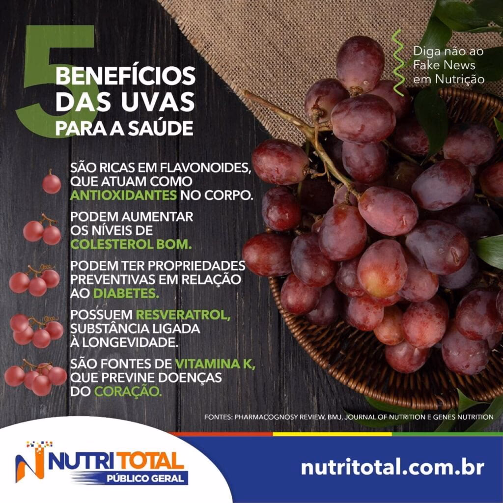 O que faz bem às uvas?