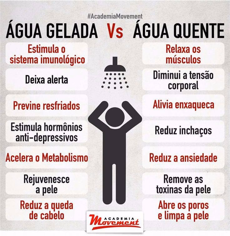 Quais são os benefícios de banhar com água morna?