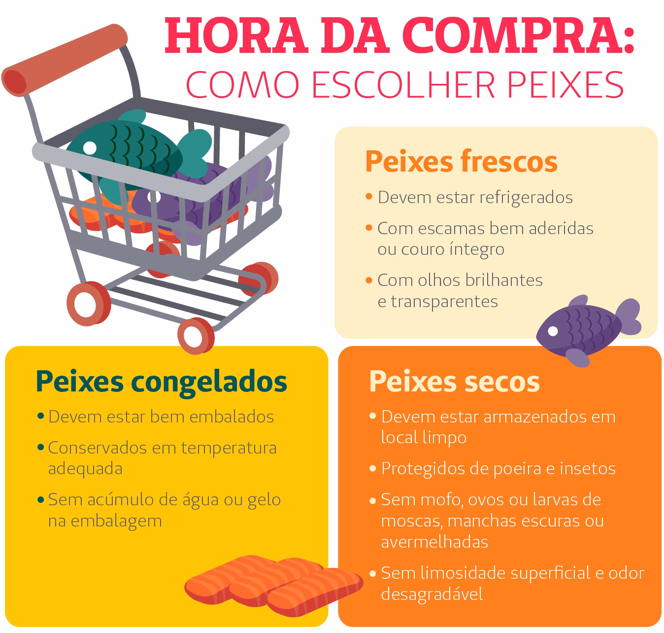 Deve-se comer a pele do peixe?