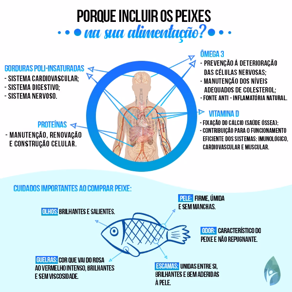 Qual é a importância do peixe?