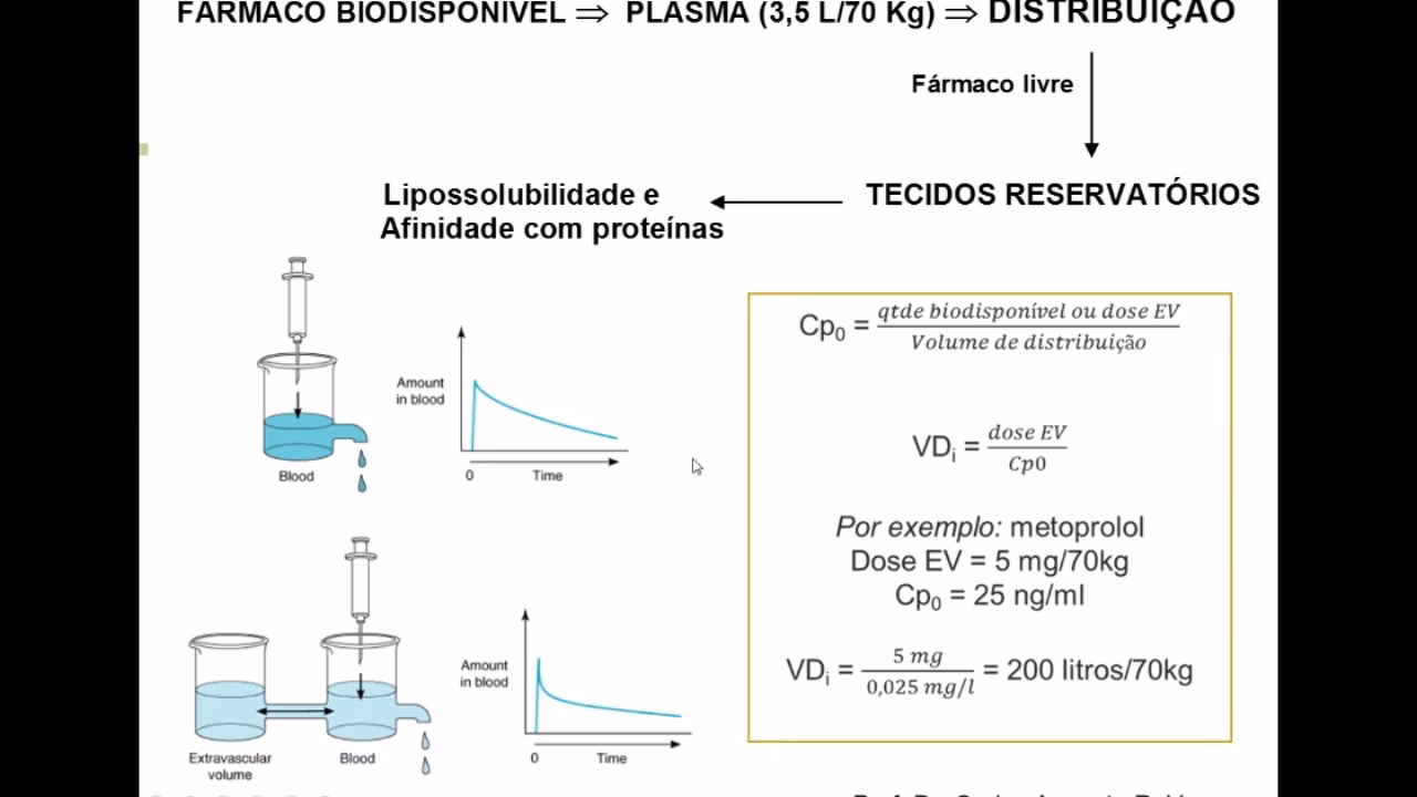 Quais são os componentes da farmacodinâmica?