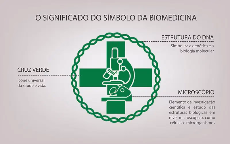 Quanto ganha um licenciado em Ciências Biomédicas?