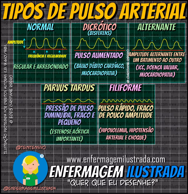 O que fazer perante uma bradicardia?