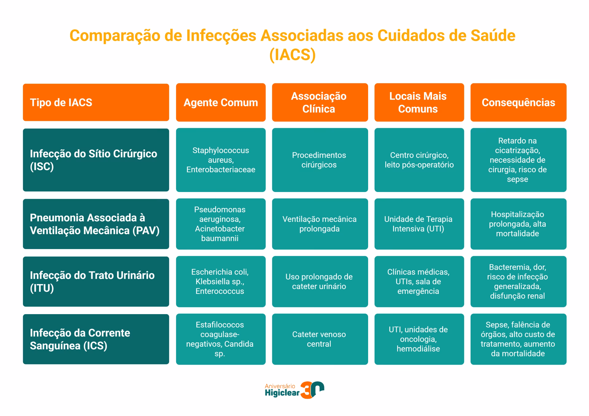 O que é um assistente graduado?