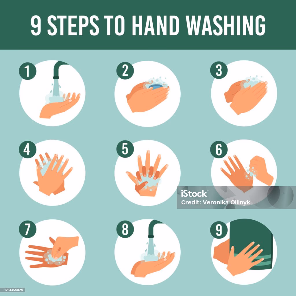 O que é a higiene corporal?