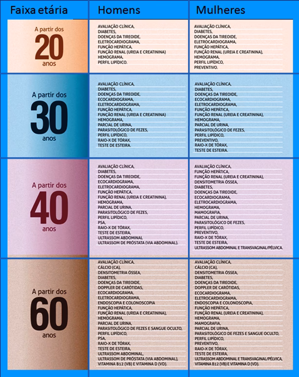 Em que consiste um check-up geral?