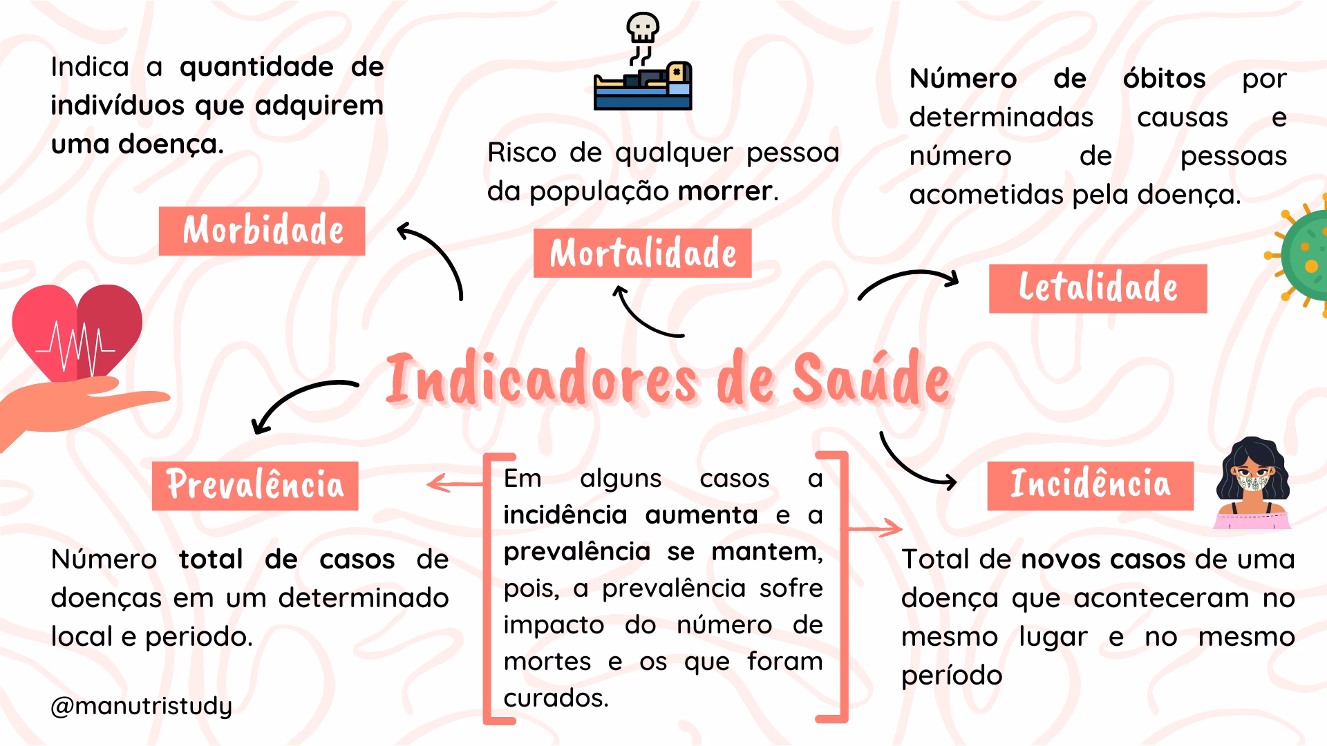 O que são indicadores de estado de saúde?