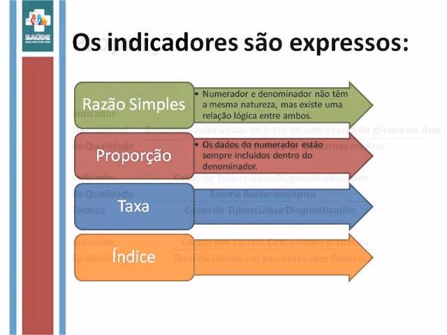 Como se classificam os indicadores de saúde?