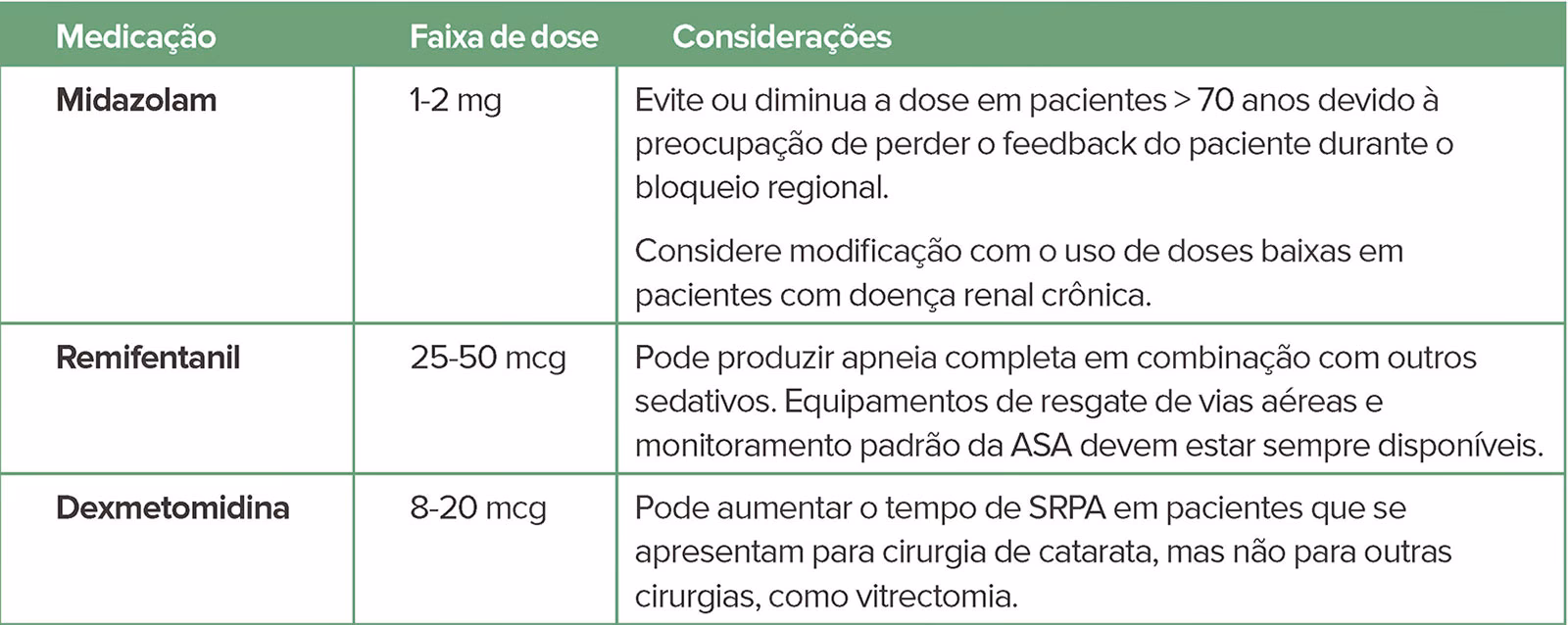 Quanto tempo de intervalo entre anestesias gerais?