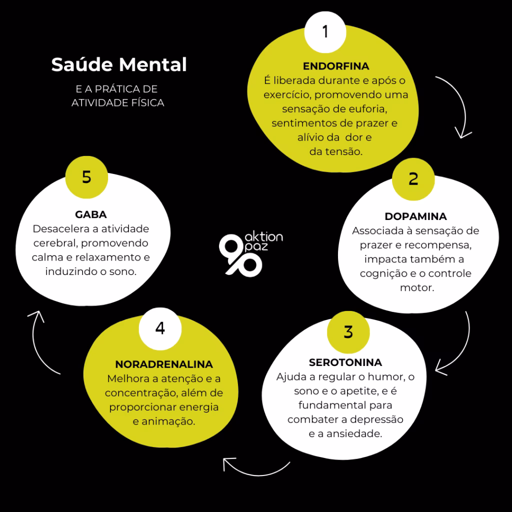 Porque é que o exercício físico é importante?