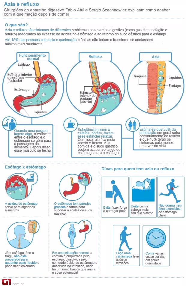 Qual é o mecanismo de ação dos antiácidos?