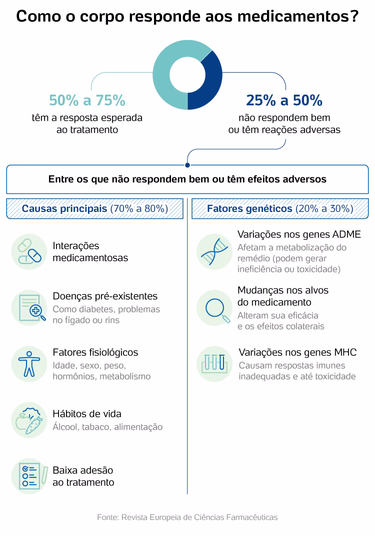 Como dar comprimidos a idosos?