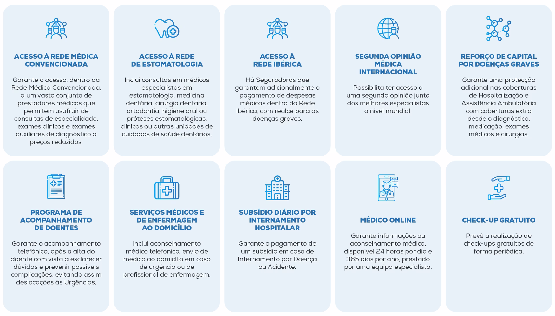 Como apresentar despesas Multicare?