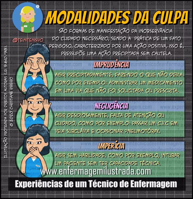 Como se caracteriza o erro médico?