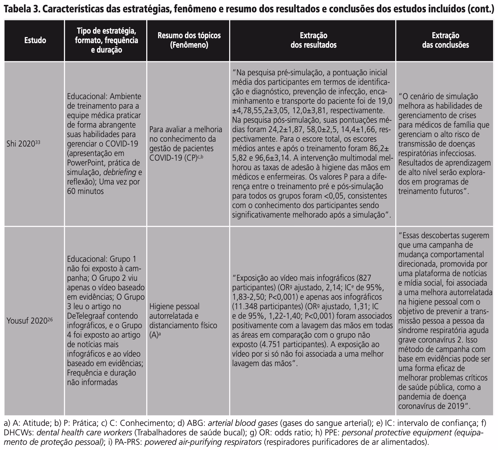 Qual é a importância da prevenção das doenças com impacto na saúde pública?