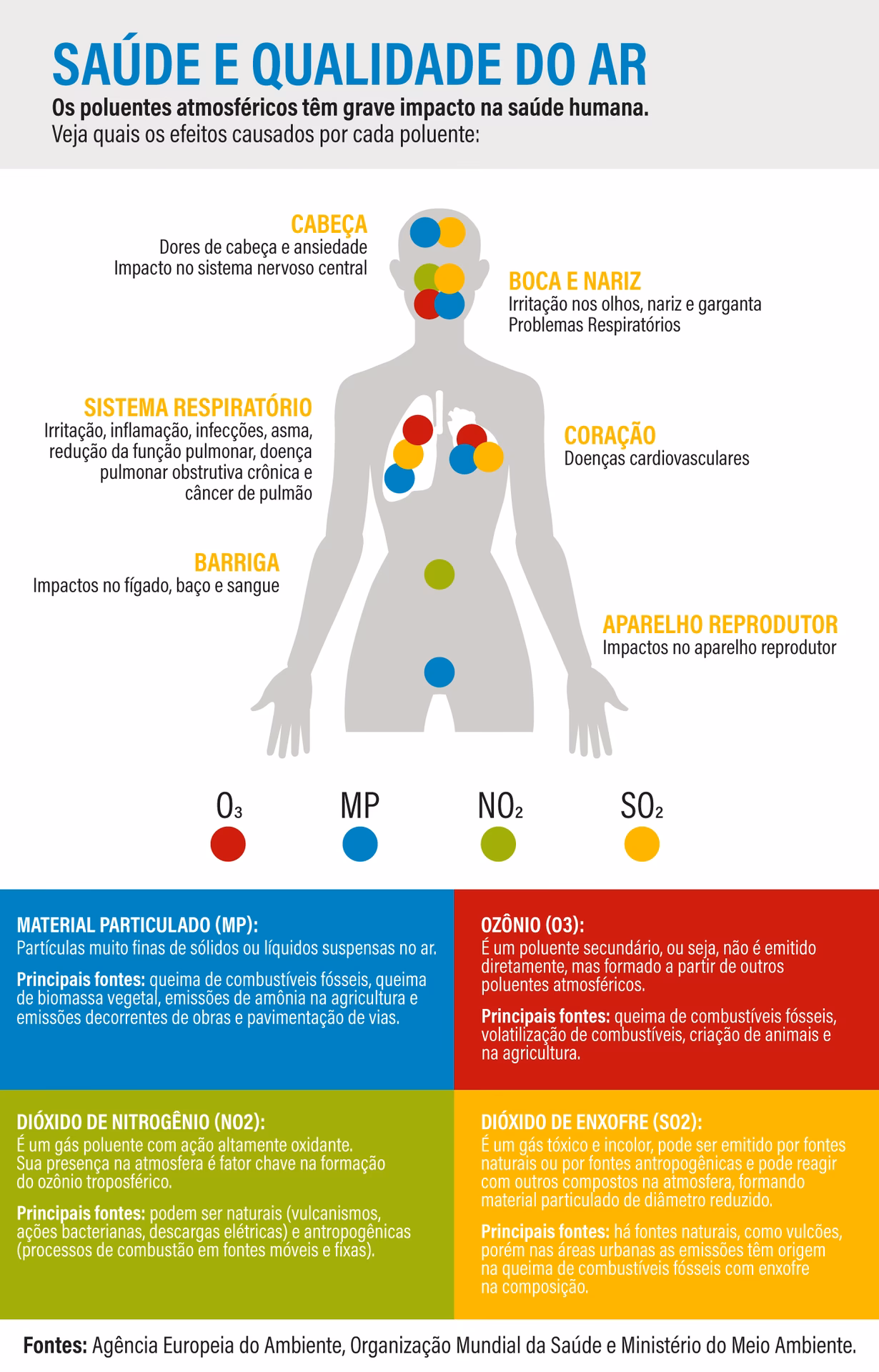 Qual é o impacto negativo da poluição atmosférica?
