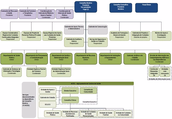 Quanto se ganha numa USF?