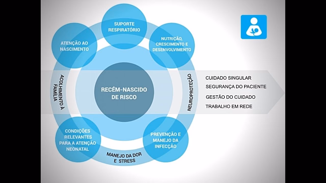 Quais são os primeiros cuidados do recém-nascido?