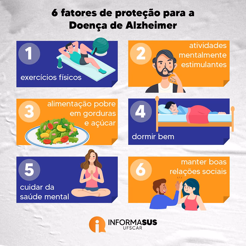 Quanto tempo demora o Alzheimer a evoluir?