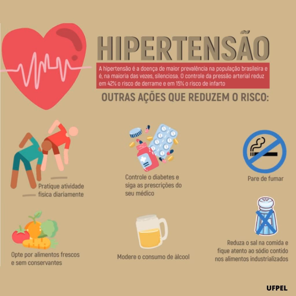 O que deve fazer um hipertenso?