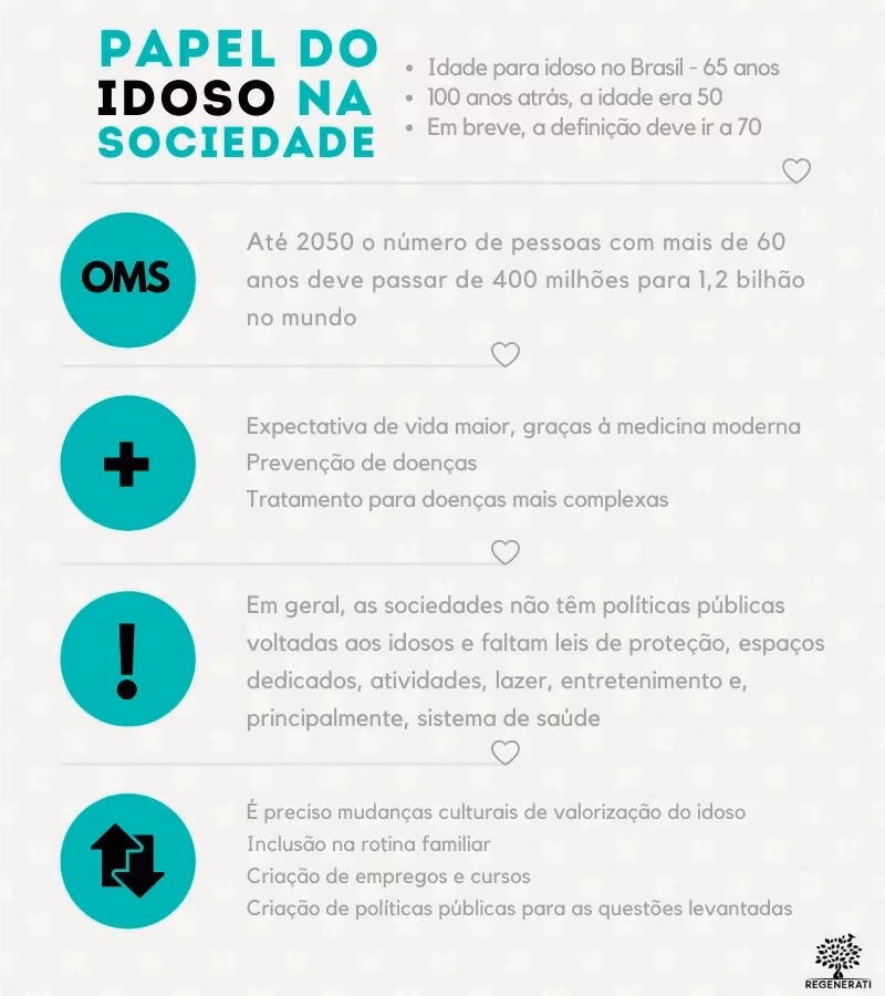 O que é o idoso OMS?