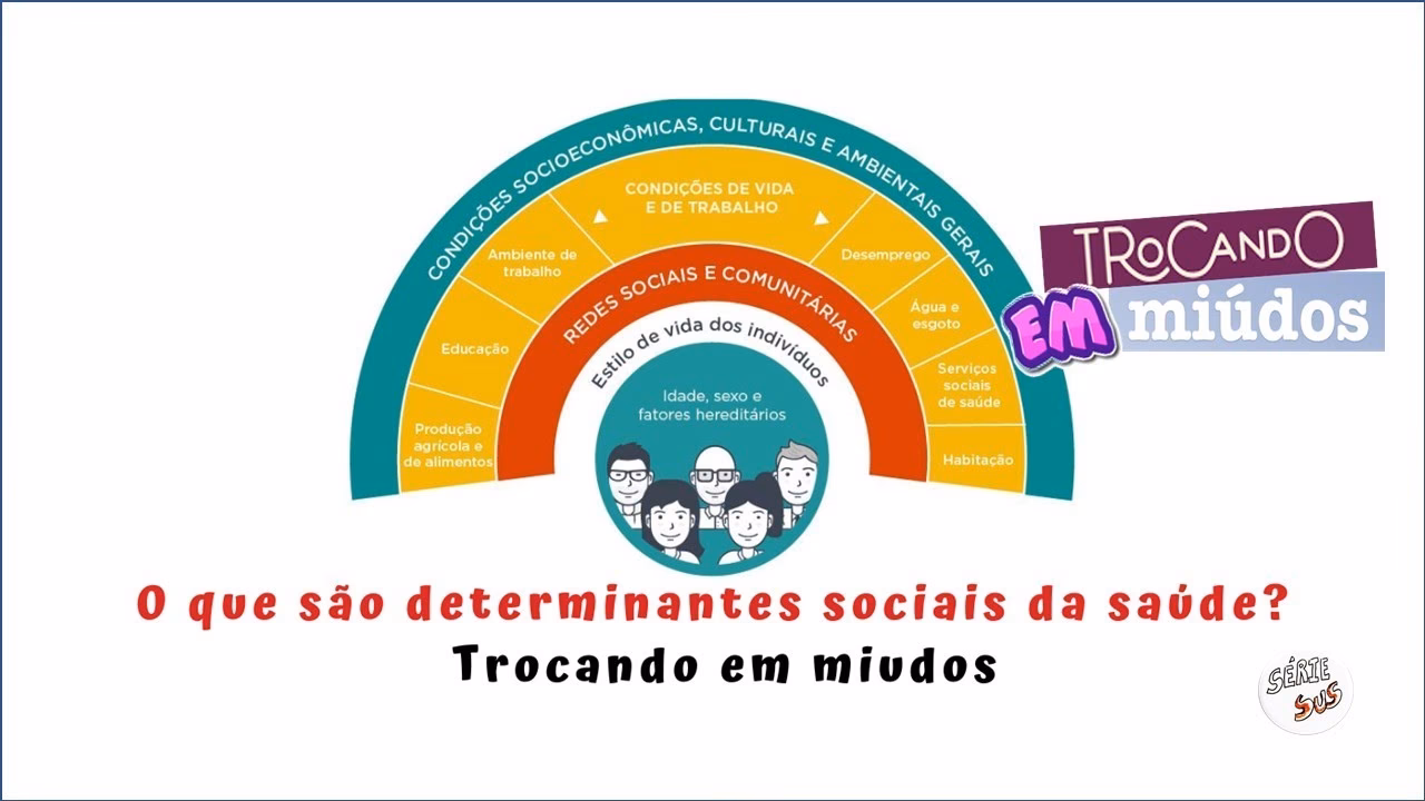 Quais são os determinantes de saúde?