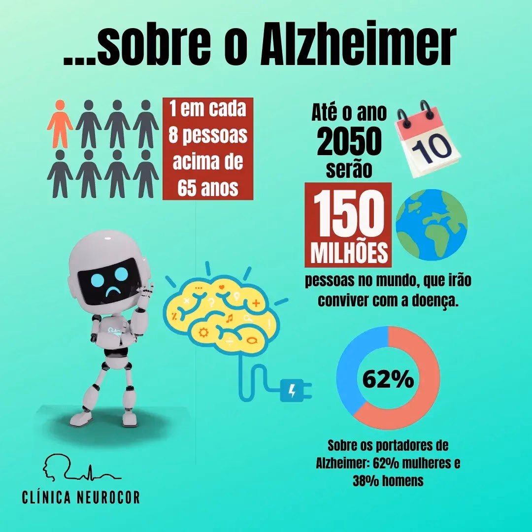 Quais são os medicamentos para a doença de Alzheimer?
