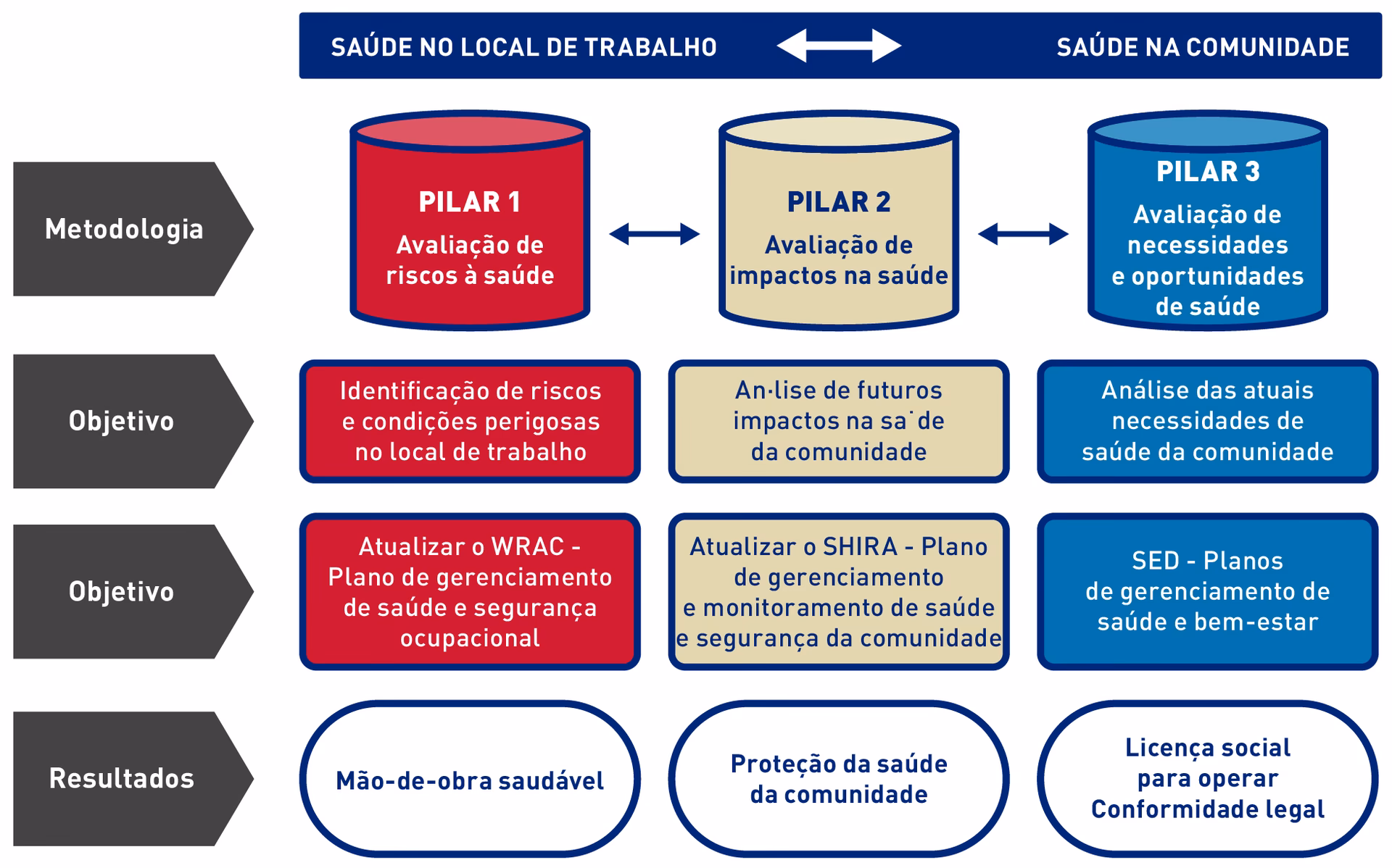 Como se faz uma avaliação de riscos?