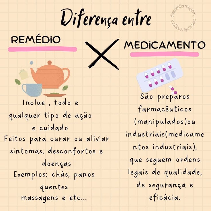 O que é um fármaco?