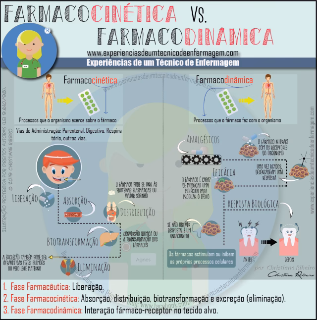 O que são interações farmacodinâmicas?
