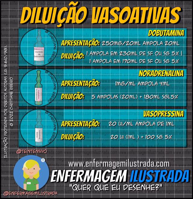 Como diluir hidrocortisona 100 mg intravenoso?