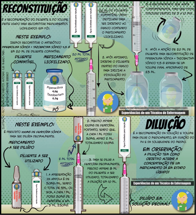 Como se faz a diluição de medicamentos?