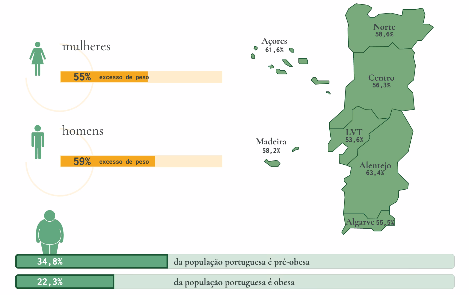 O que é estatística da saúde?